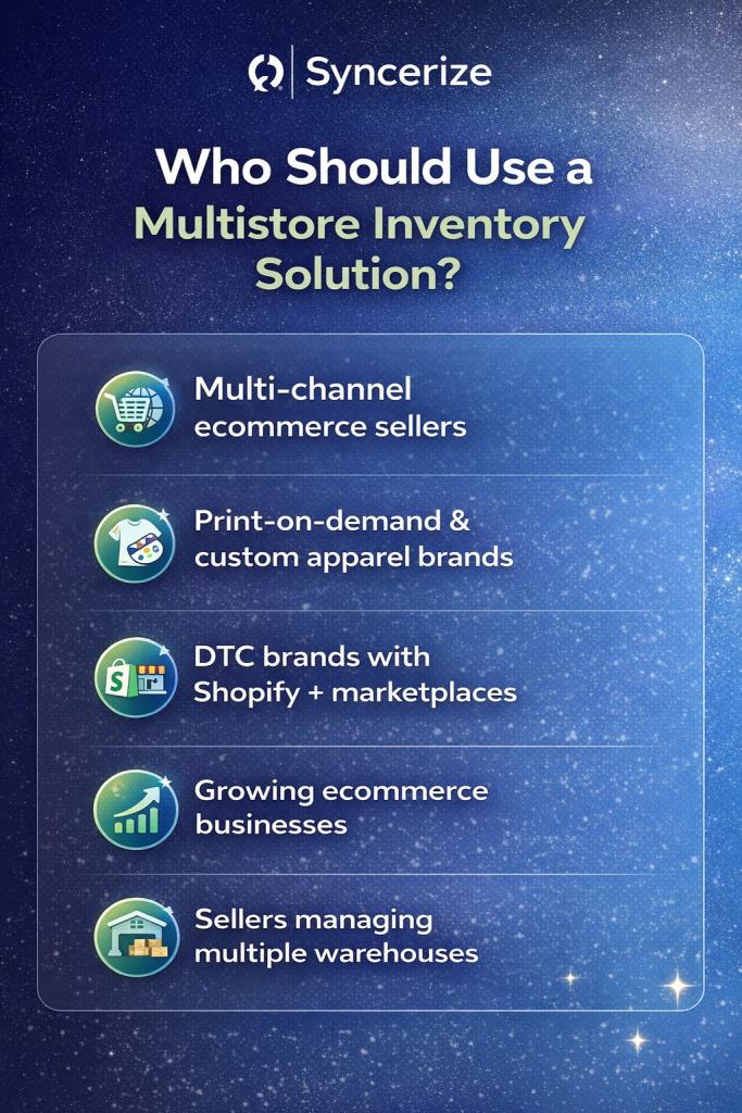 Best Multistore Inventory Solution For Shopify and WooCommerce (2026-27 ...